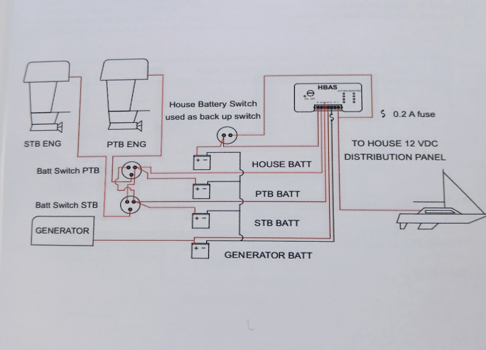 Wiring to house switch