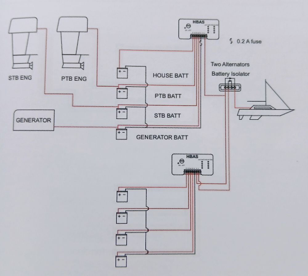 Wiring HBAS series