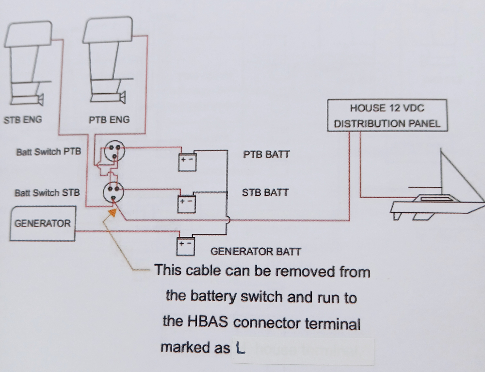 Wiring HBAS series